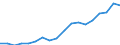 Country: Australia / Sex: Men / Age: 25 to 29 / Employment status: Dependent employment / Hour bands: 30 to 34 hours