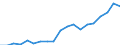 Country: Australia / Sex: Men / Age: 25 to 29 / Employment status: Total employment / Hour bands: 1 to 19 hours