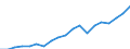 Country: Australia / Sex: Men / Age: 25 to 29 / Employment status: Total employment / Hour bands: 20 to 29 hours
