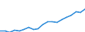 Country: Australia / Sex: Men / Age: 25 to 29 / Employment status: Total employment / Hour bands: 30 to 34 hours