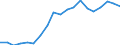 Country: Australia / Sex: Men / Age: 25 to 29 / Employment status: Total employment / Hour bands: 40 hours or more