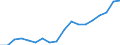 Country: Australia / Sex: Men / Age: 25 to 54 / Employment status: Dependent employment / Hour bands: 1 to 19 hours