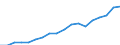 Country: Australia / Sex: Men / Age: 25 to 54 / Employment status: Dependent employment / Hour bands: 20 to 29 hours