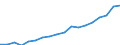 Country: Australia / Sex: Men / Age: 25 to 54 / Employment status: Dependent employment / Hour bands: 30 to 34 hours