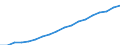 Country: Australia / Sex: Men / Age: 25 to 54 / Employment status: Dependent employment / Hour bands: 35 to 39 hours