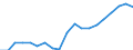 Country: Australia / Sex: Men / Age: 25 to 54 / Employment status: Total employment / Hour bands: 1 to 19 hours