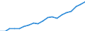 Country: Australia / Sex: Men / Age: 25 to 54 / Employment status: Total employment / Hour bands: 20 to 29 hours
