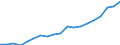 Country: Australia / Sex: Men / Age: 25 to 54 / Employment status: Total employment / Hour bands: 30 to 34 hours