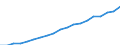 Country: Australia / Sex: Men / Age: 25 to 54 / Employment status: Total employment / Hour bands: 35 to 39 hours