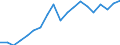 Country: Australia / Sex: Men / Age: 25 to 54 / Employment status: Total employment / Hour bands: 40 hours or more