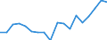 Country: Australia / Sex: Men / Age: 30 to 34 / Employment status: Dependent employment / Hour bands: 1 to 19 hours