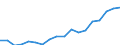 Country: Australia / Sex: Men / Age: 30 to 34 / Employment status: Dependent employment / Hour bands: 20 to 29 hours