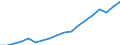 Country: Australia / Sex: Men / Age: 30 to 34 / Employment status: Dependent employment / Hour bands: 35 to 39 hours