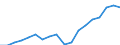 Country: Australia / Sex: Men / Age: 30 to 34 / Employment status: Dependent employment / Hour bands: 40 hours or more
