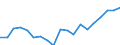 Country: Australia / Sex: Men / Age: 30 to 34 / Employment status: Total employment / Hour bands: 1 to 19 hours