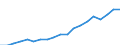 Country: Australia / Sex: Men / Age: 30 to 34 / Employment status: Total employment / Hour bands: 35 to 39 hours