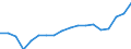 Country: Australia / Sex: Men / Age: 35 to 39 / Employment status: Dependent employment / Hour bands: 30 to 34 hours