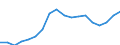 Country: Australia / Sex: Men / Age: 35 to 39 / Employment status: Dependent employment / Hour bands: 40 hours or more