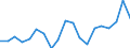 Country: Australia / Sex: Men / Age: 35 to 39 / Employment status: Total employment / Hour bands: 1 to 19 hours