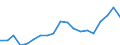 Country: Australia / Sex: Men / Age: 35 to 39 / Employment status: Total employment / Hour bands: 20 to 29 hours