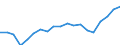 Country: Australia / Sex: Men / Age: 35 to 39 / Employment status: Total employment / Hour bands: 30 to 34 hours