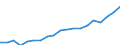 Country: Australia / Sex: Men / Age: 35 to 39 / Employment status: Total employment / Hour bands: 35 to 39 hours