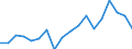 Country: Australia / Sex: Men / Age: 40 to 44 / Employment status: Dependent employment / Hour bands: 1 to 19 hours