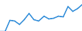 Country: Australia / Sex: Men / Age: 40 to 44 / Employment status: Dependent employment / Hour bands: 20 to 29 hours