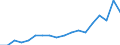 Country: Australia / Sex: Men / Age: 40 to 44 / Employment status: Dependent employment / Hour bands: 30 to 34 hours