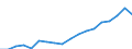 Country: Australia / Sex: Men / Age: 40 to 44 / Employment status: Dependent employment / Hour bands: 35 to 39 hours