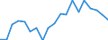 Country: Australia / Sex: Men / Age: 40 to 44 / Employment status: Total employment / Hour bands: 1 to 19 hours