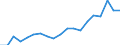 Country: Australia / Sex: Men / Age: 40 to 44 / Employment status: Total employment / Hour bands: 30 to 34 hours