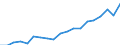 Country: Australia / Sex: Men / Age: 40 to 44 / Employment status: Total employment / Hour bands: 35 to 39 hours