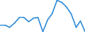 Country: Australia / Sex: Men / Age: 40 to 44 / Employment status: Total employment / Hour bands: 40 hours or more