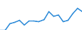 Country: Australia / Sex: Men / Age: 45 to 49 / Employment status: Dependent employment / Hour bands: 1 to 19 hours