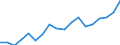 Country: Australia / Sex: Men / Age: 45 to 49 / Employment status: Dependent employment / Hour bands: 30 to 34 hours