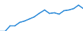 Country: Australia / Sex: Men / Age: 45 to 49 / Employment status: Dependent employment / Hour bands: 35 to 39 hours