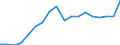 Country: Australia / Sex: Men / Age: 45 to 49 / Employment status: Dependent employment / Hour bands: 40 hours or more