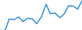 Country: Australia / Sex: Men / Age: 45 to 49 / Employment status: Total employment / Hour bands: 1 to 19 hours