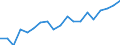 Country: Australia / Sex: Men / Age: 45 to 49 / Employment status: Total employment / Hour bands: 20 to 29 hours