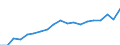 Country: Australia / Sex: Men / Age: 45 to 49 / Employment status: Total employment / Hour bands: 35 to 39 hours