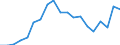Country: Australia / Sex: Men / Age: 45 to 49 / Employment status: Total employment / Hour bands: 40 hours or more