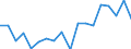 Country: Australia / Sex: Men / Age: 50 to 54 / Employment status: Dependent employment / Hour bands: 1 to 19 hours