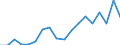 Country: Australia / Sex: Men / Age: 50 to 54 / Employment status: Dependent employment / Hour bands: 20 to 29 hours