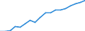 Country: Australia / Sex: Men / Age: 50 to 54 / Employment status: Dependent employment / Hour bands: 35 to 39 hours