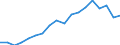 Country: Australia / Sex: Men / Age: 50 to 54 / Employment status: Dependent employment / Hour bands: 40 hours or more