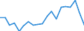 Country: Australia / Sex: Men / Age: 50 to 54 / Employment status: Total employment / Hour bands: 1 to 19 hours