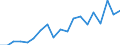 Country: Australia / Sex: Men / Age: 50 to 54 / Employment status: Total employment / Hour bands: 20 to 29 hours