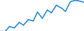 Country: Australia / Sex: Men / Age: 50 to 54 / Employment status: Total employment / Hour bands: 30 to 34 hours