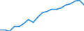 Country: Australia / Sex: Men / Age: 50 to 54 / Employment status: Total employment / Hour bands: 35 to 39 hours